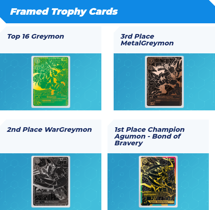Card Game 2021 Final Championships Details & Prizes Exclusive Cards