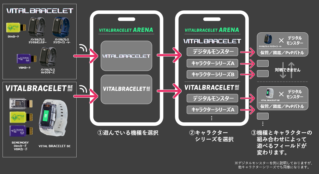 Vital Bracelet Arena App - Start Up and Training Battle - Digimon