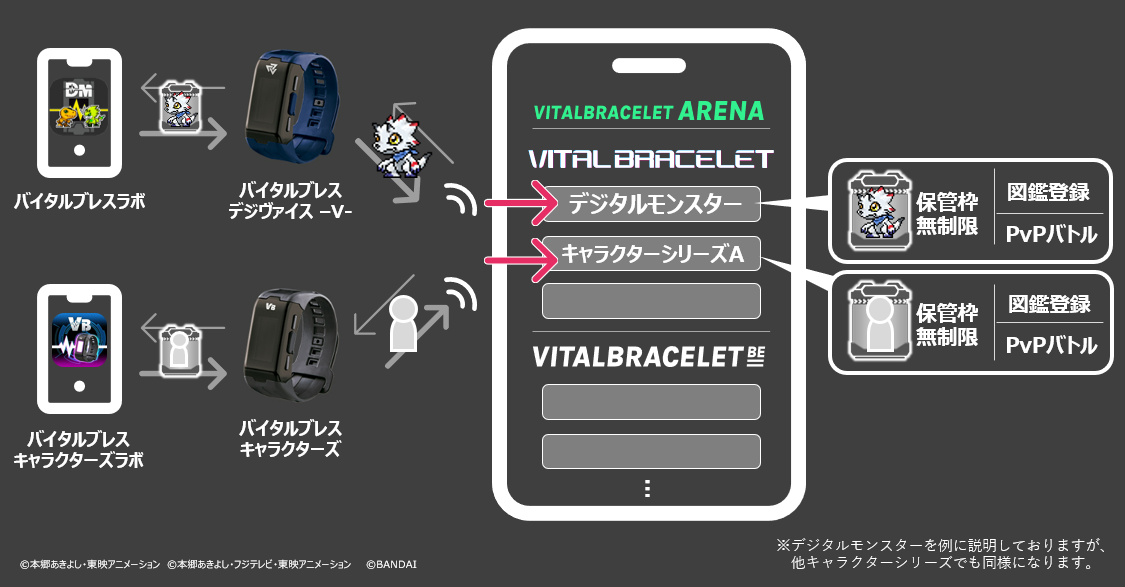 Vital Bracelet Arena App is Out! : r/digimon