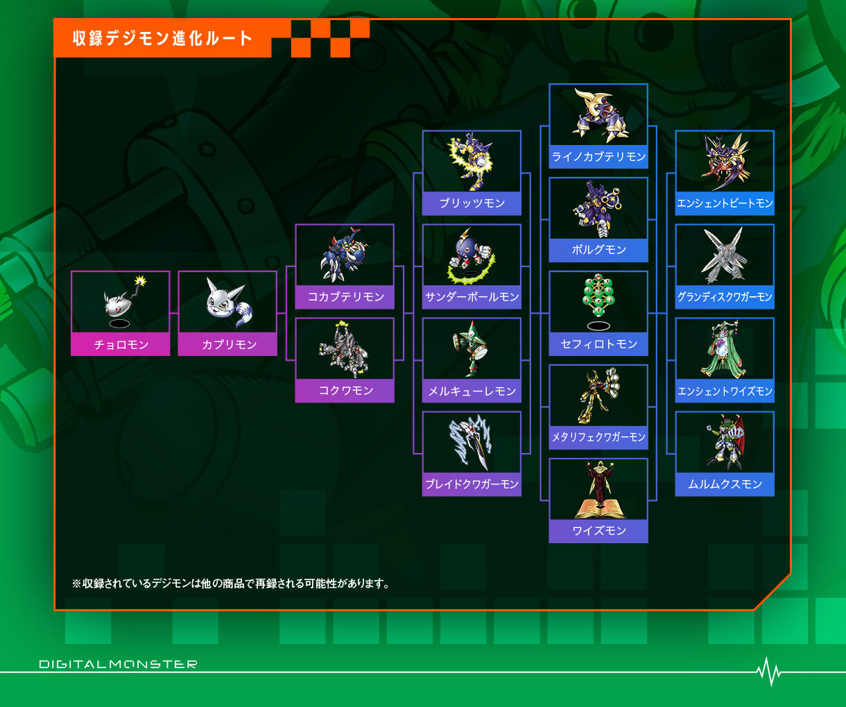 BANDAI - バイタルブレス デジモンフロンティ　Dim EX3 SPIRIT FLAME バイタルブレスデジタルモンスター Dimカードセット EX3