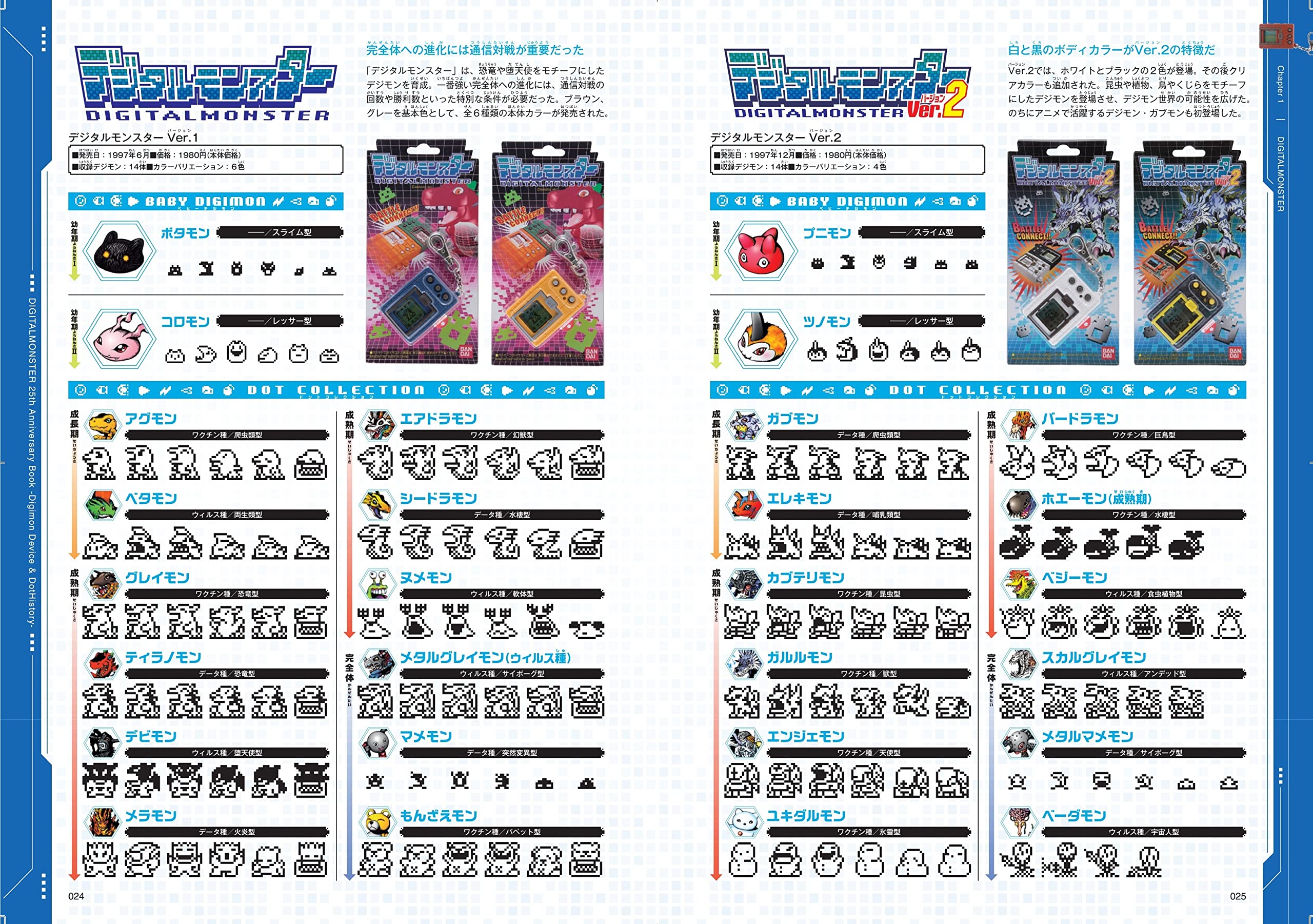 Preview Pages for Digital Monsters 25th Anniversary Book