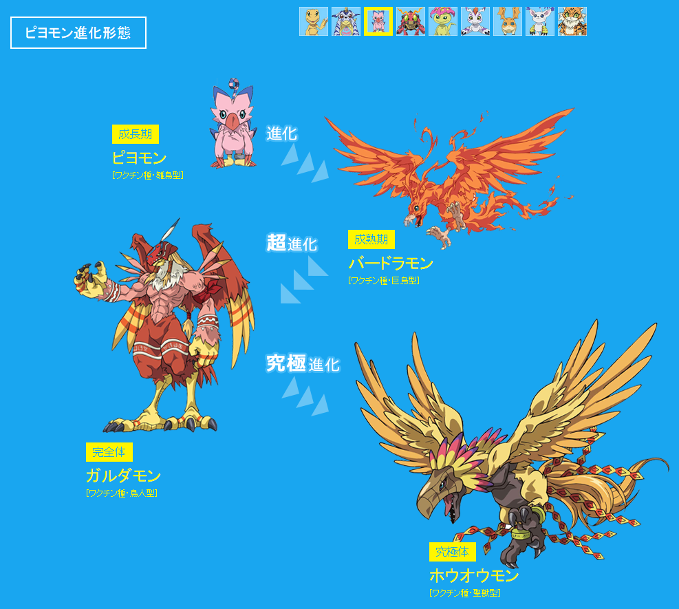 Meicoomon Evolution Chart