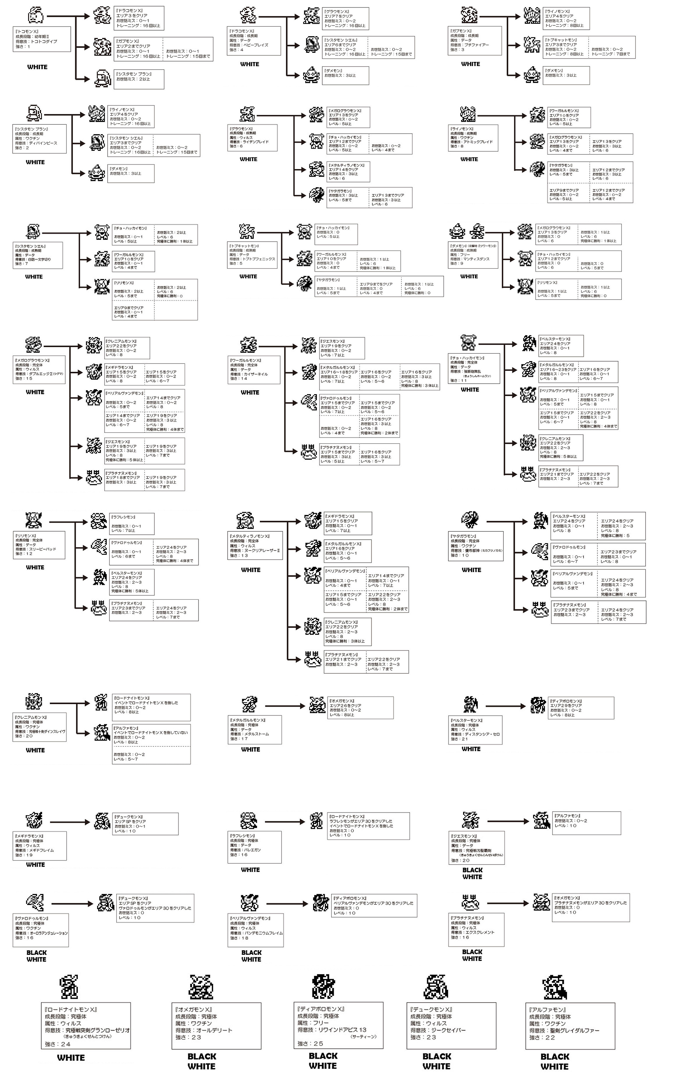 digimon evolution chart with names season 1