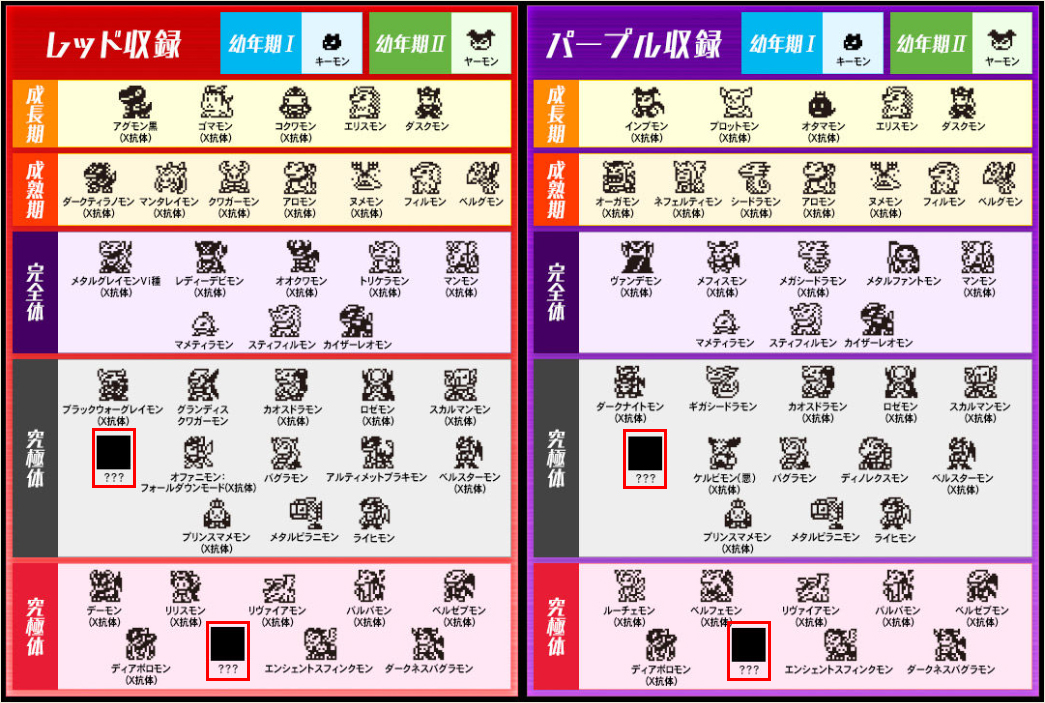 Digimon Armor Evolution Chart