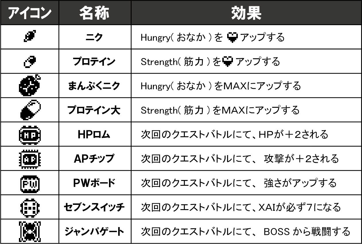 Digital Monster X Training Raising Features From Monmon Memo With The Will Digimon Forums