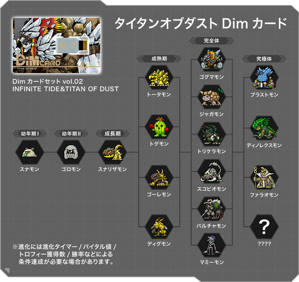 PSL Digimon Vital Bracelet Dim card vol.02 INFINITE TIDE TITAN OF DUST {F/S 