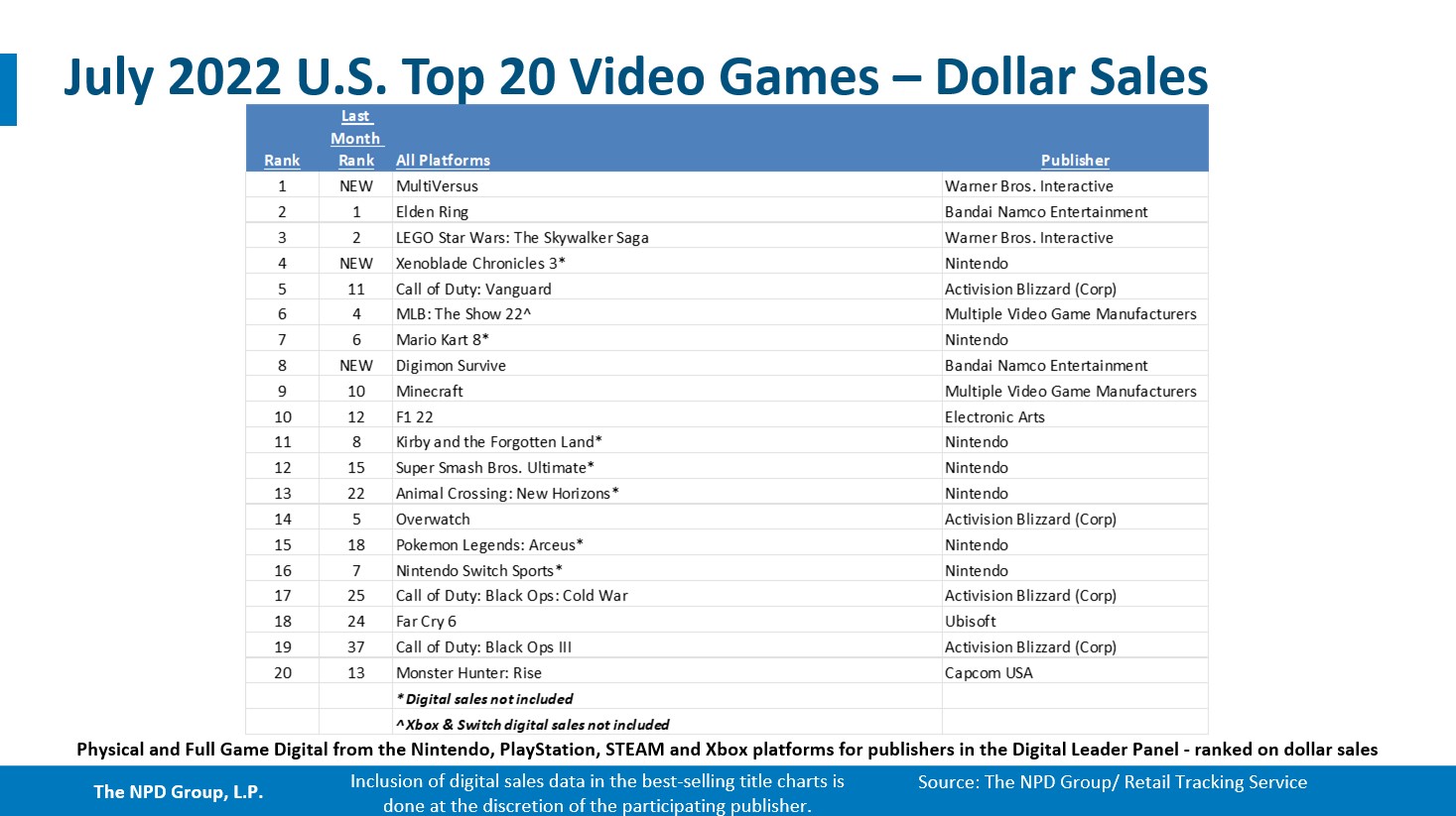 Minecraft Now 9th Best Selling Game of All Time on Nintendo eShop - News -  Minecraft Forum