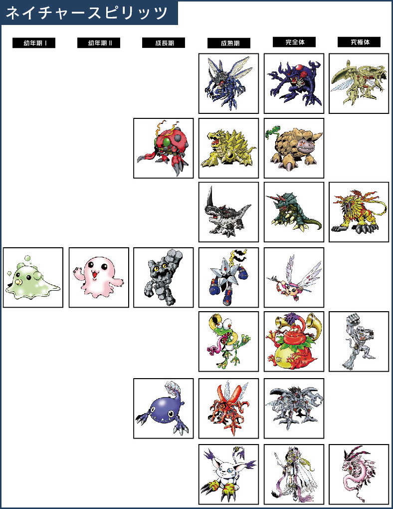 Overview Of Digimon In th Anniversary Pendulum With The Will Digimon Forums