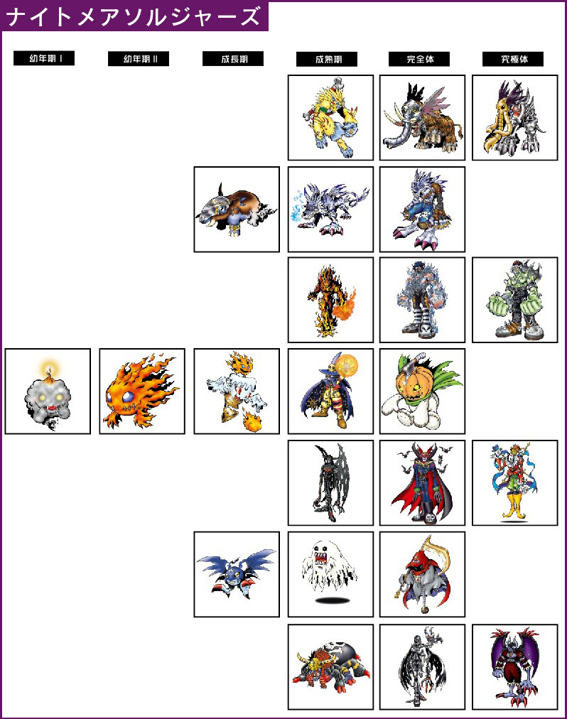 Overview Of Digimon In th Anniversary Pendulum With The Will Digimon Forums