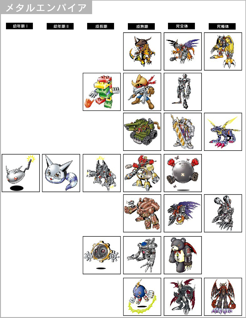 Overview Of Digimon In th Anniversary Pendulum With The Will Digimon Forums