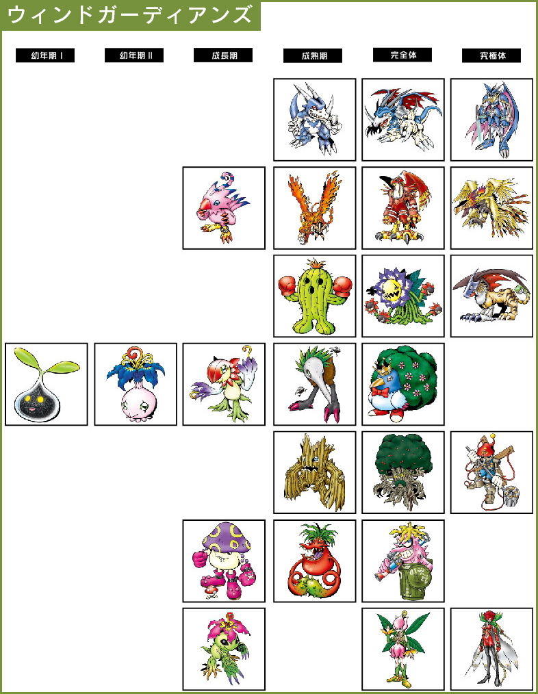 Overview Of Digimon In th Anniversary Pendulum With The Will Digimon Forums