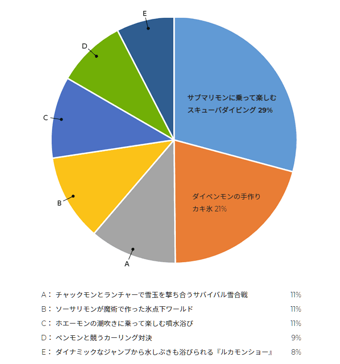 poll35results_september5_2021.png