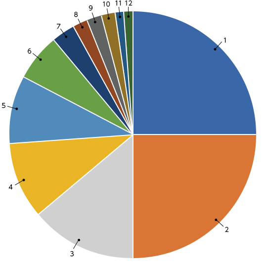 poll43_results_december27_2021.png