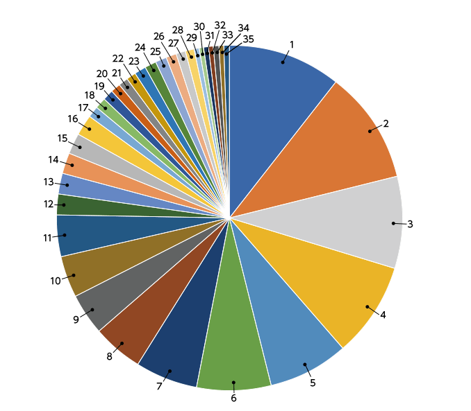 poll46_results_february20_2022.png