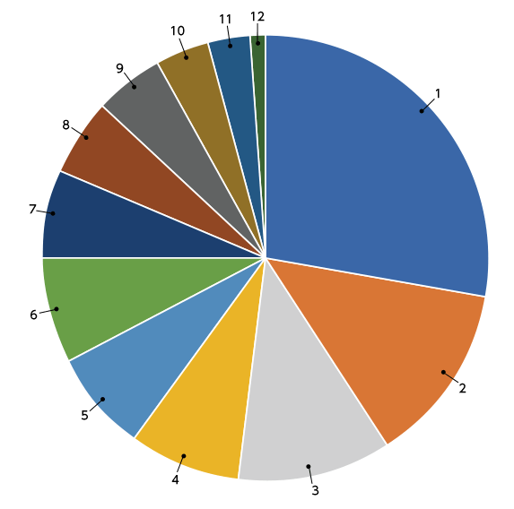 poll48_results_march18_2022.png