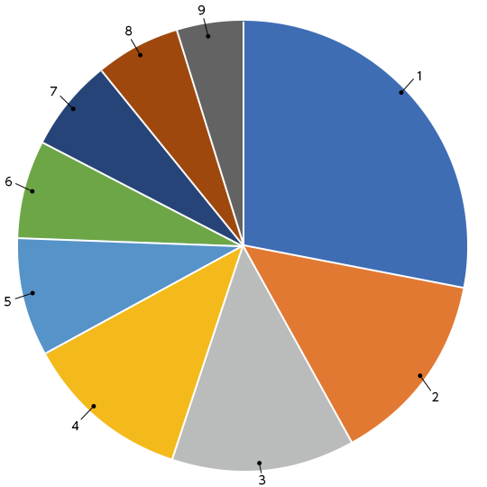 poll49_results_march30_2022.png