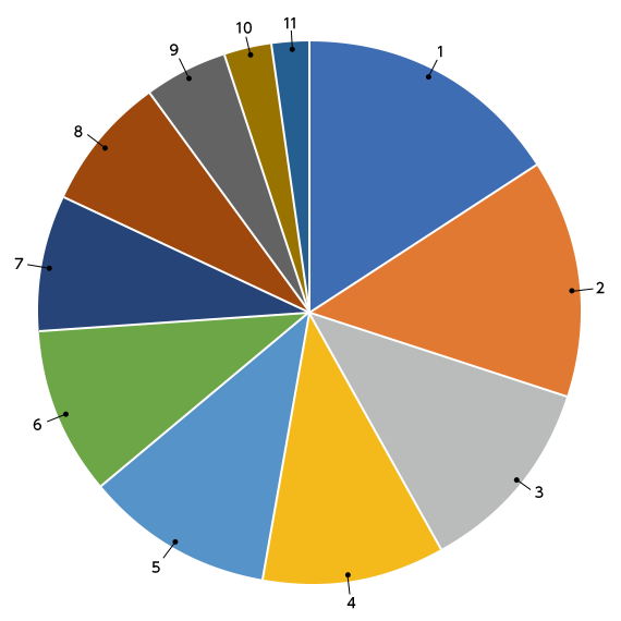 poll51_results_may9_2022.png