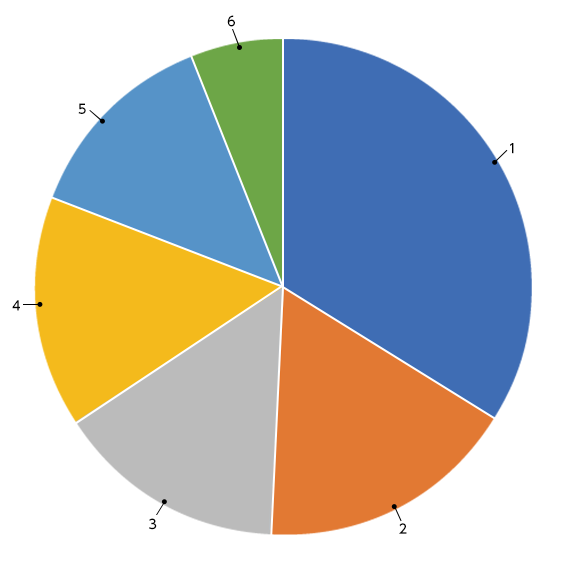 poll53_results_june2_2022.png