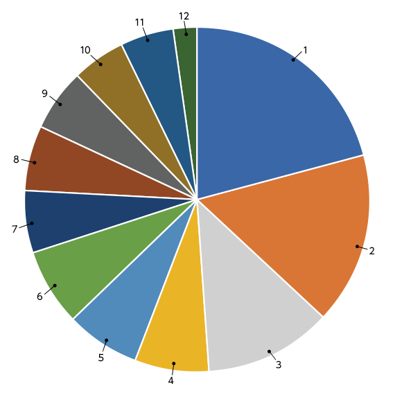 poll56_results_july20_2022.png
