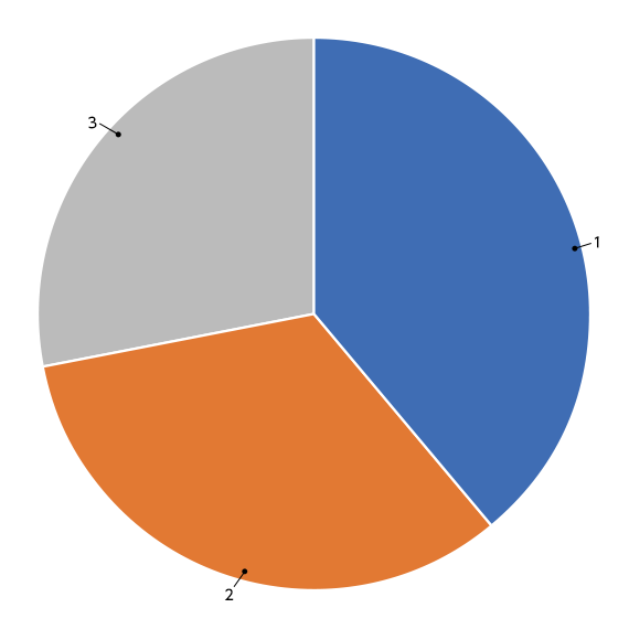 poll58_results_august23_2022.png