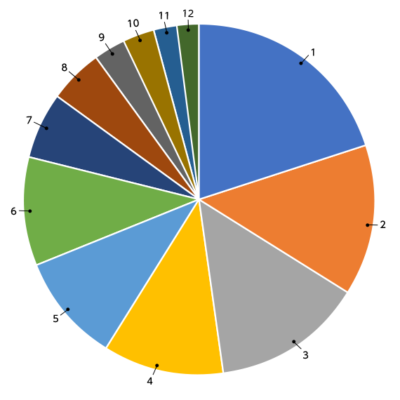 poll61_results_october4_2022.png
