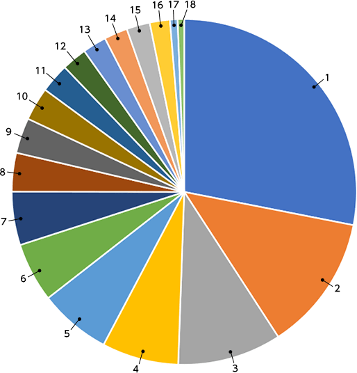 poll70_february21_2023.png