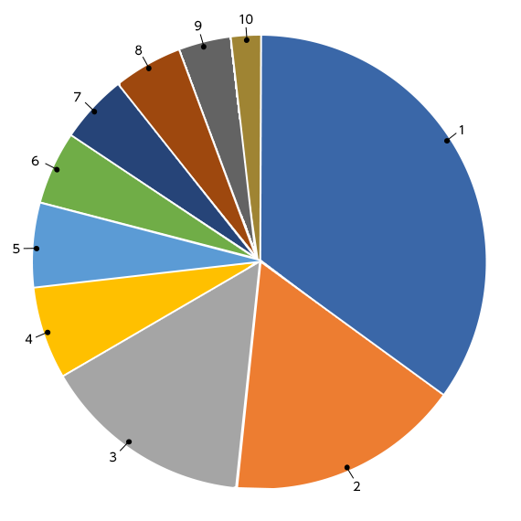 Official Digimon Web Poll #74- Favorite Featured Digimon in Ghost Game 58  through 67