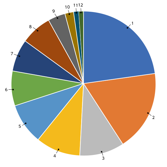 poll76_results_may16_2023.png
