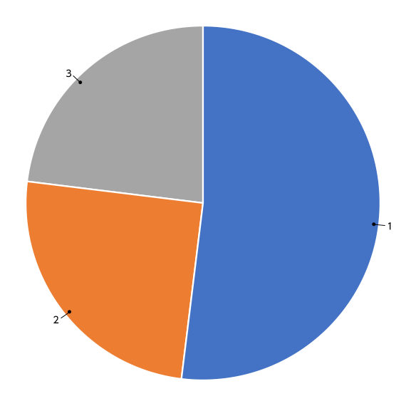 poll81_results_august1_2023.png
