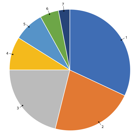 poll83results_august28_2023.png