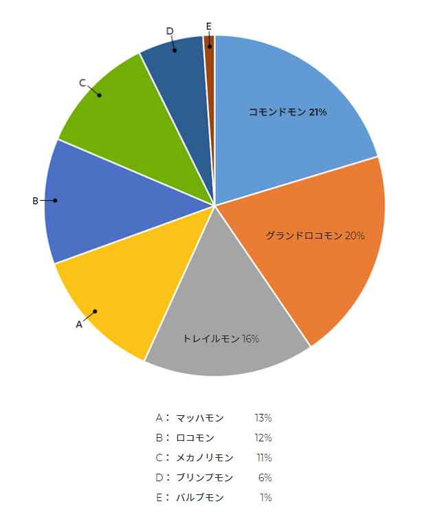 Poll Results For Which Vehicle Digimon Do You Want To Ride With The Will Digimon Forums