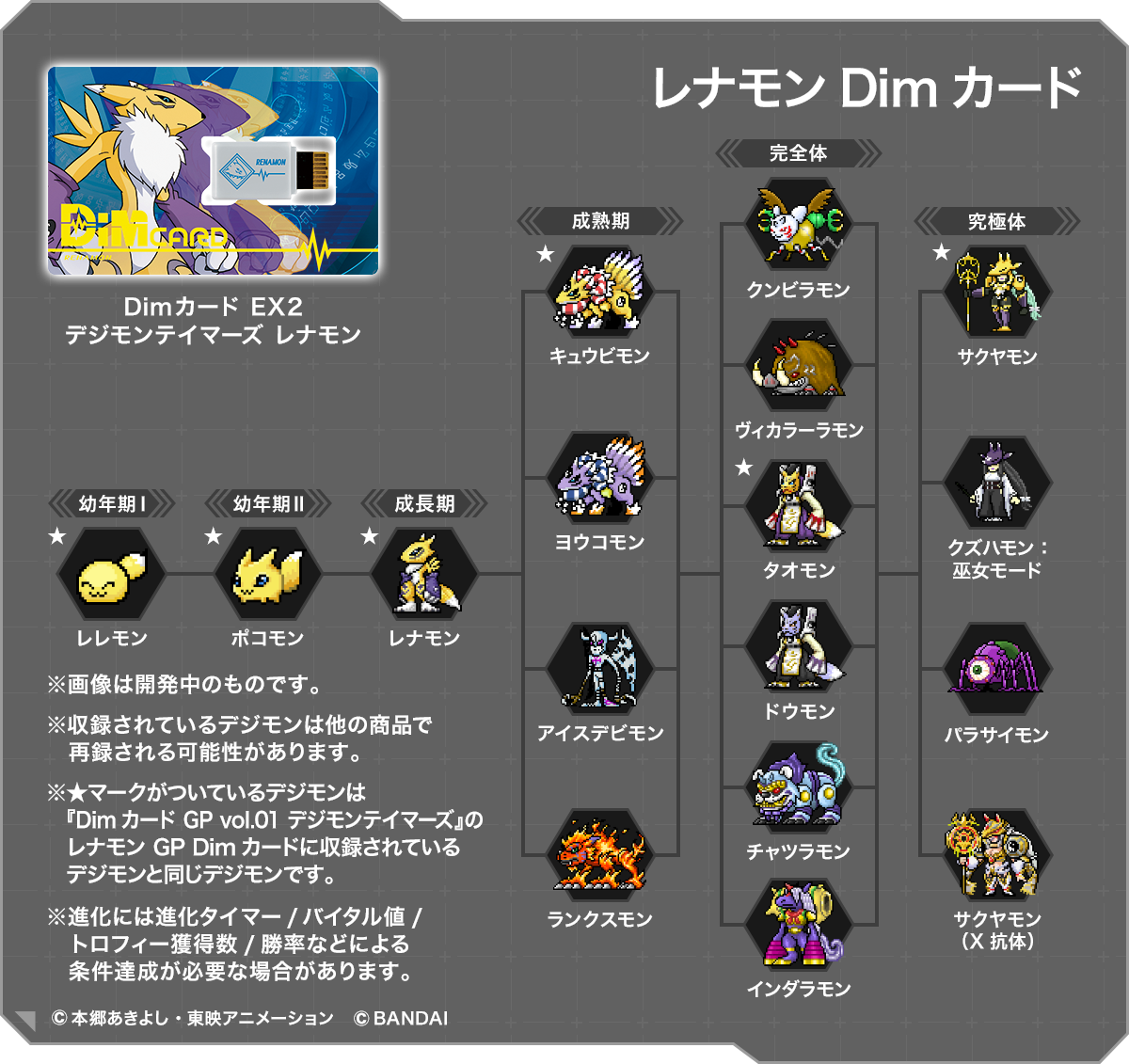 BANDAI NAMCO Entertainment Dim Card EX2 Digimon Tamers Terriermon 