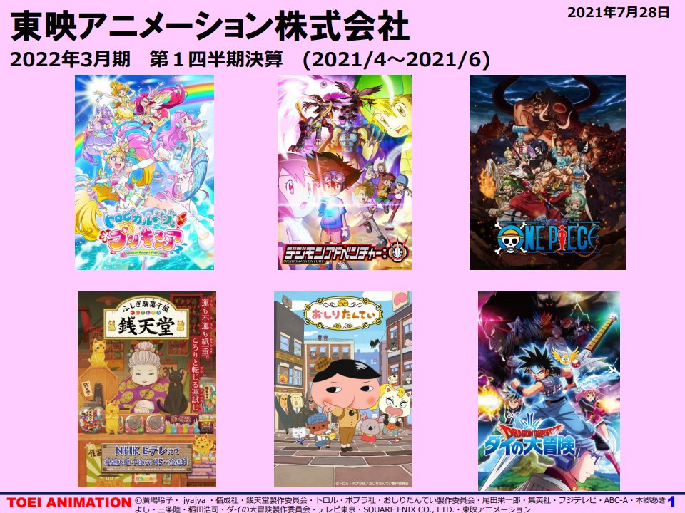 Adventure Mentions In Toei Fiscal Quarter 1 Ending In June 21 Report Survive Estimated Release Updated To 22 Digimon 4th Largest Ip For Toei With The Will Digimon Forums