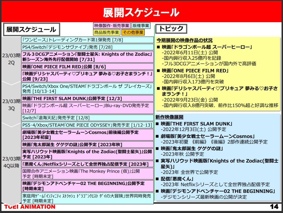 10 Ways The Digimon Franchise Is Being Revitalized In 2022